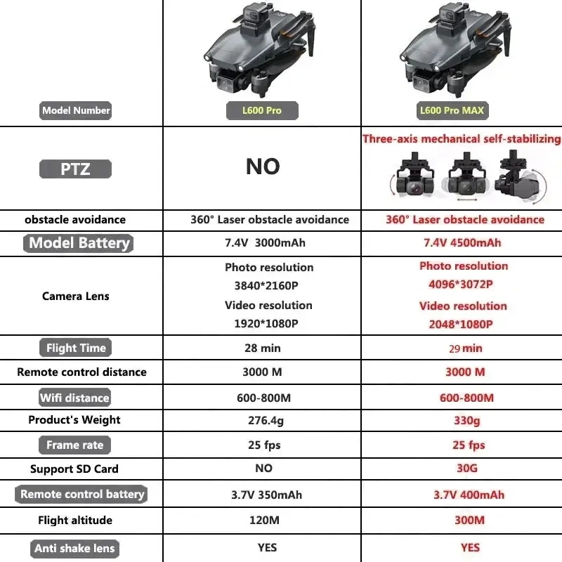L600 プロマックス GPS ドローンプロフェッショナル  - Drone Camera With Gimbal のレビューと価格