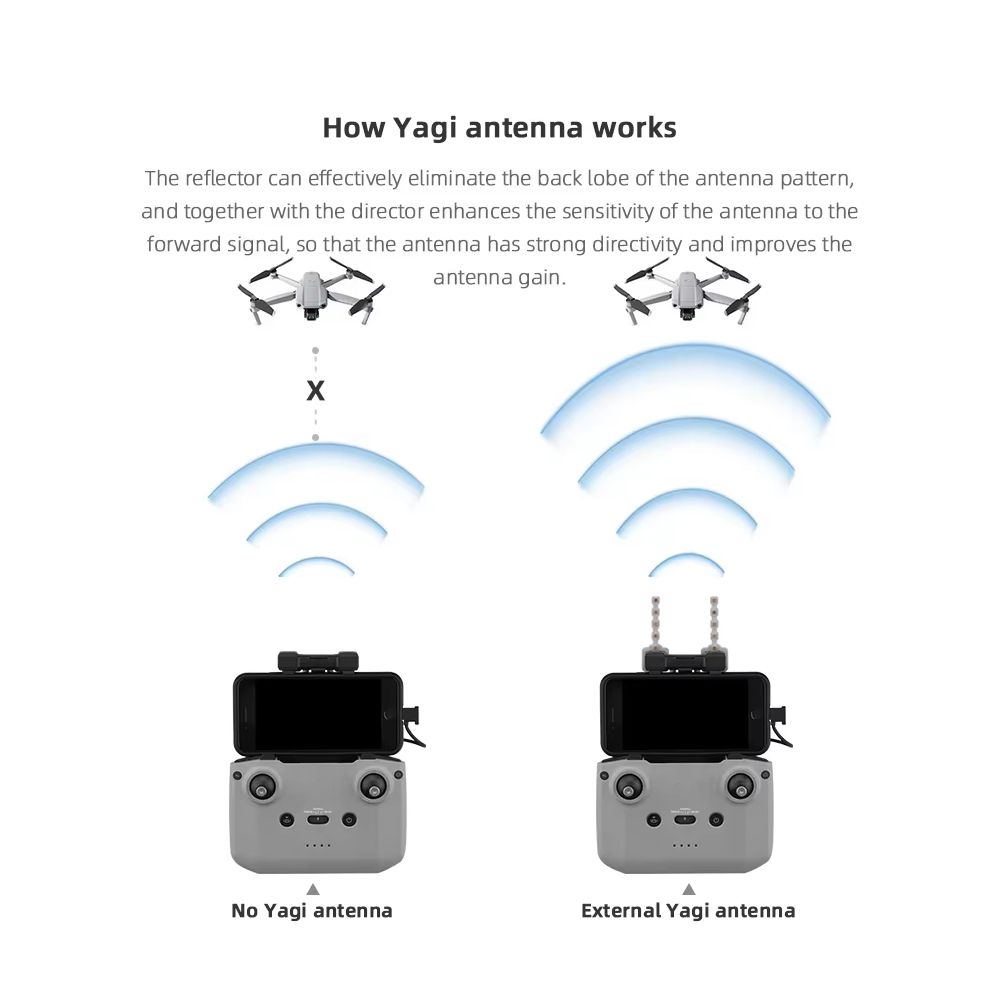 BRDRC 5.8GHz 八木アンテナ DJI NEO/Mi - Dji Drone Air 3 のレビューと価格
